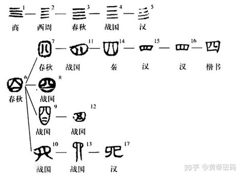 中國古代數字|古代人是怎么写数字的？